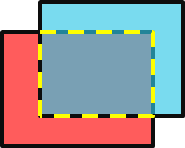 iou of non-rotated rectangle